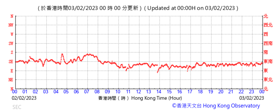 Chart
Description automatically generated